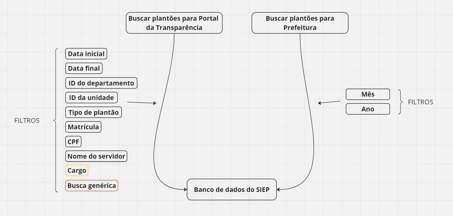 esquema_consulta_siep.png