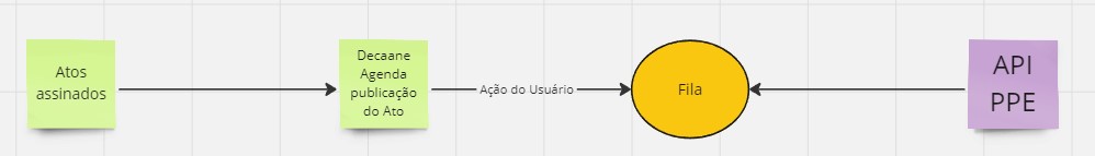 fluxo_exoneracao_em_massa_part2.jpg