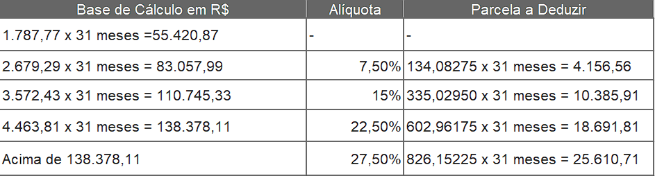 tabelaindicerra.png